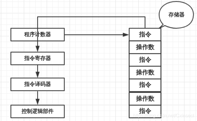 寄存器