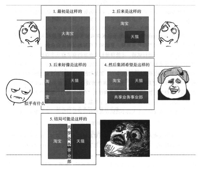 阿里首席架构师,带你深入剖析企业IT转型之道和中台战略架构实战