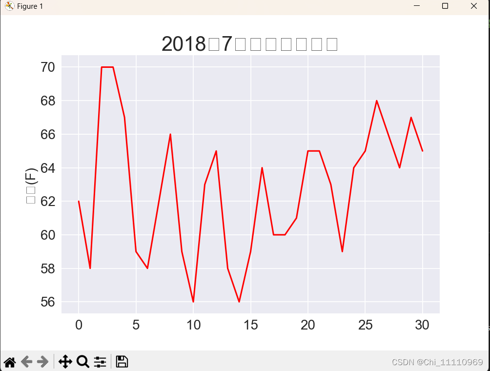 空格是无法正确显示正文的问题