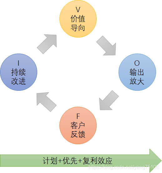 [外链图片转存失败,源站可能有防盗链机制,建议将图片保存下来直接上传(img-iFYjEAWC-1581425070308)(http://jskillcloud.com/img/post/20180824/VOFI.png#pic_center)]
