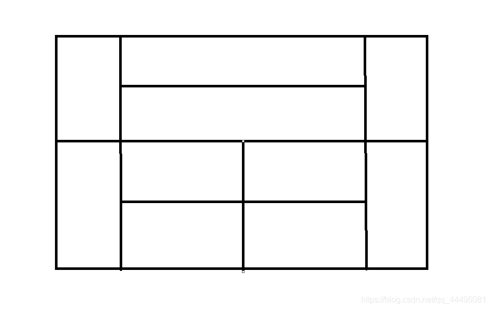 Java GUI-AWT详解插图1 在这里插入图片描述