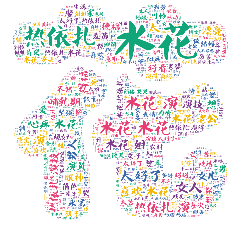 水花