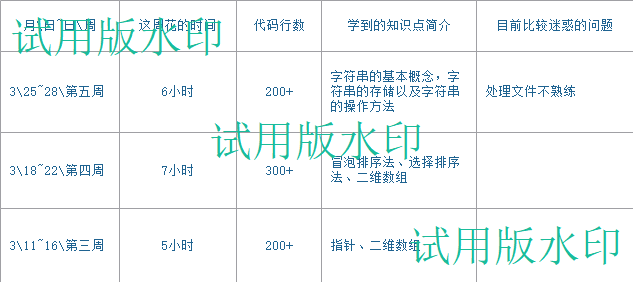 1581901-20190329192507667-630678281.png