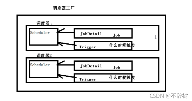 shu