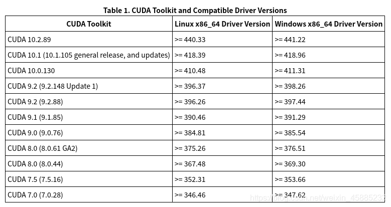 Ubuntu18.04下安装pytorch详细步骤_ubuntu18切换torch的版本-CSDN博客