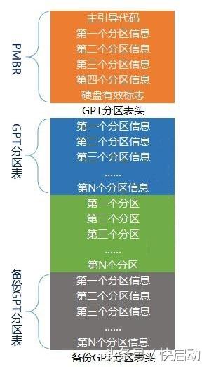 gpt