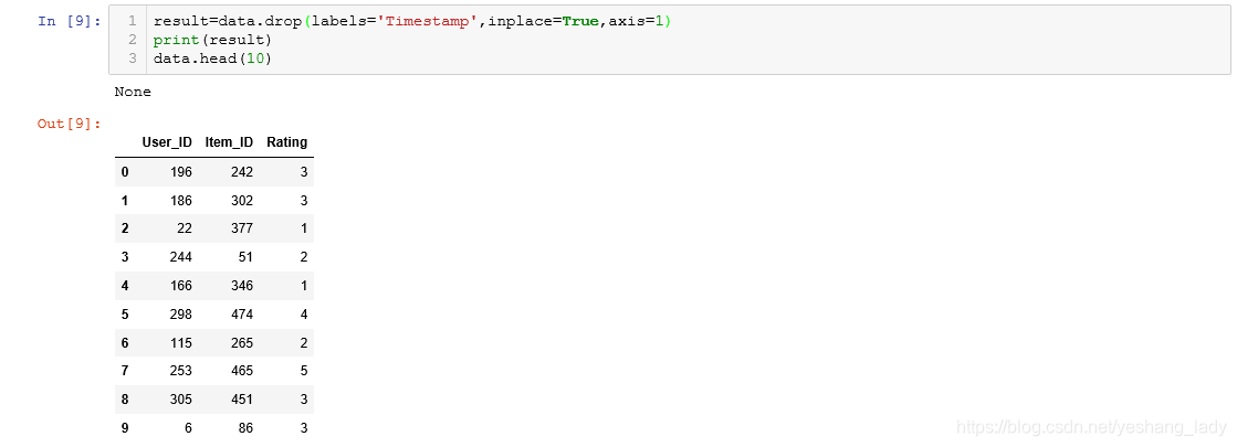 Inplace Python Function Pandas和Numpy:常见函数参数inplace的作用_pandas inplace-CSDN博客