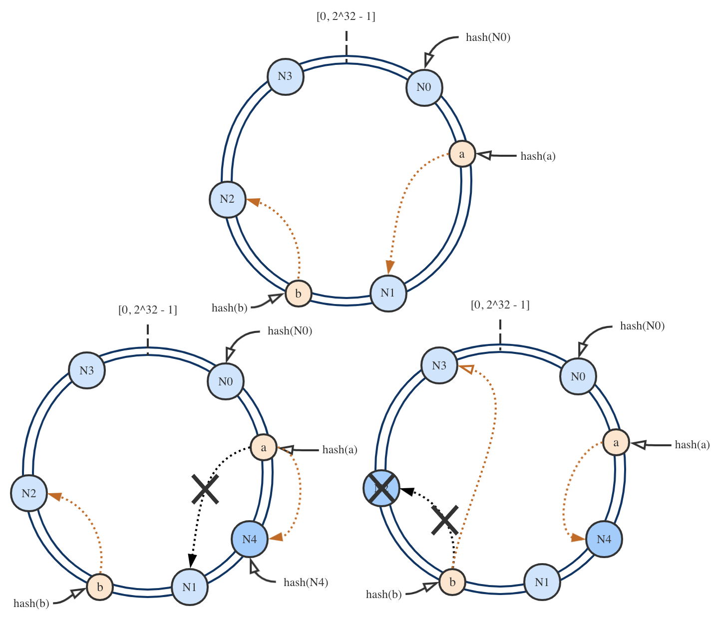 跳跃）一致性哈希算法_跳跃hash-CSDN博客