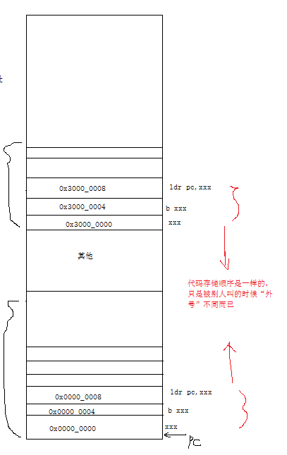 重定位后示意图