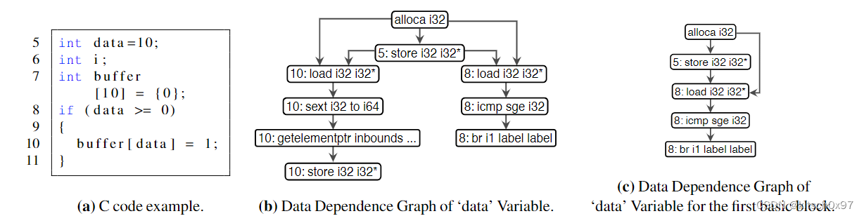 论文学习_Finding Bugs Using Your Own Code: Detecting Functionally-similar ...