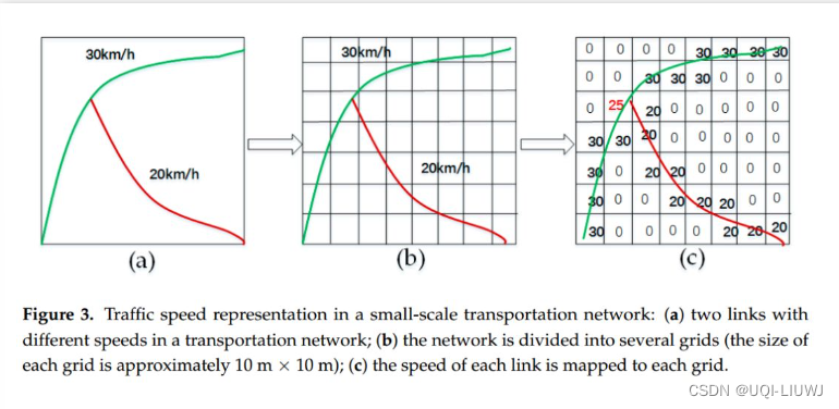 论文笔记： Spatiotemporal Recurrent Convolutional Networks for Traffic ...