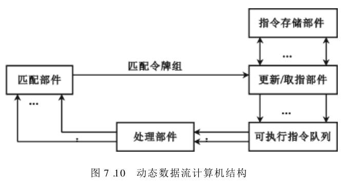 使数据令牌带有标号