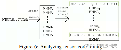 Hma Thinkscript Modeling Deep Learning Accelerator Enabled GPUs_hmma指令-CSDN博客