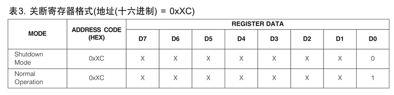 MAX7219关断寄存器的数据格式