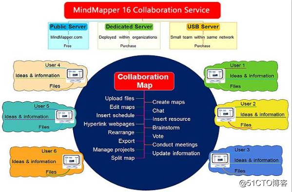 MindMapper16中文汉化版下载
