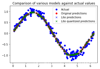 [外链图片转存失败,源站可能有防盗链机制,建议将图片保存下来直接上传(img-amh6EUvC-1578623268588)(./img/test_converted_models.png)]