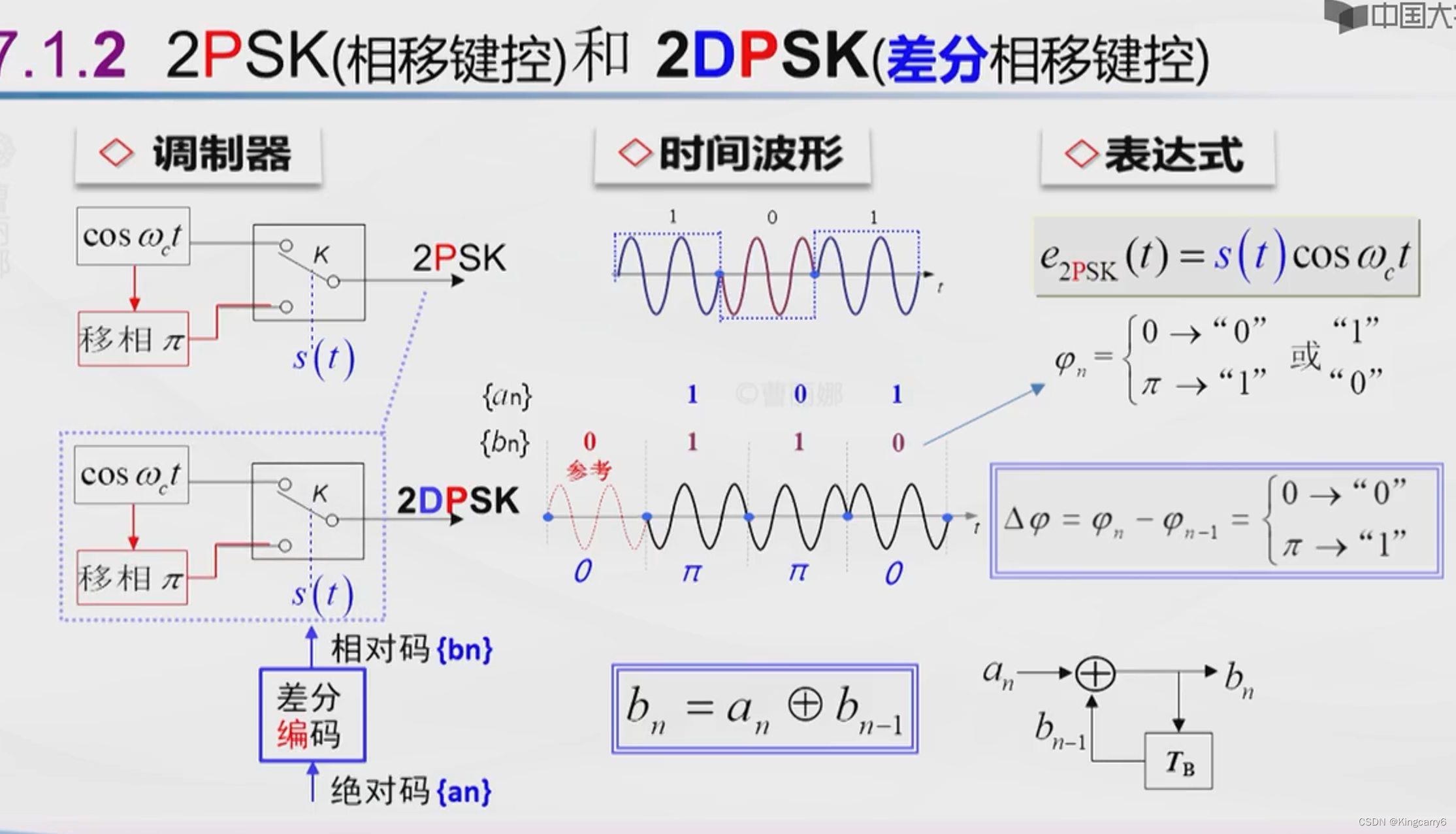二进制与多进制数字调制技术详解-CSDN博客
