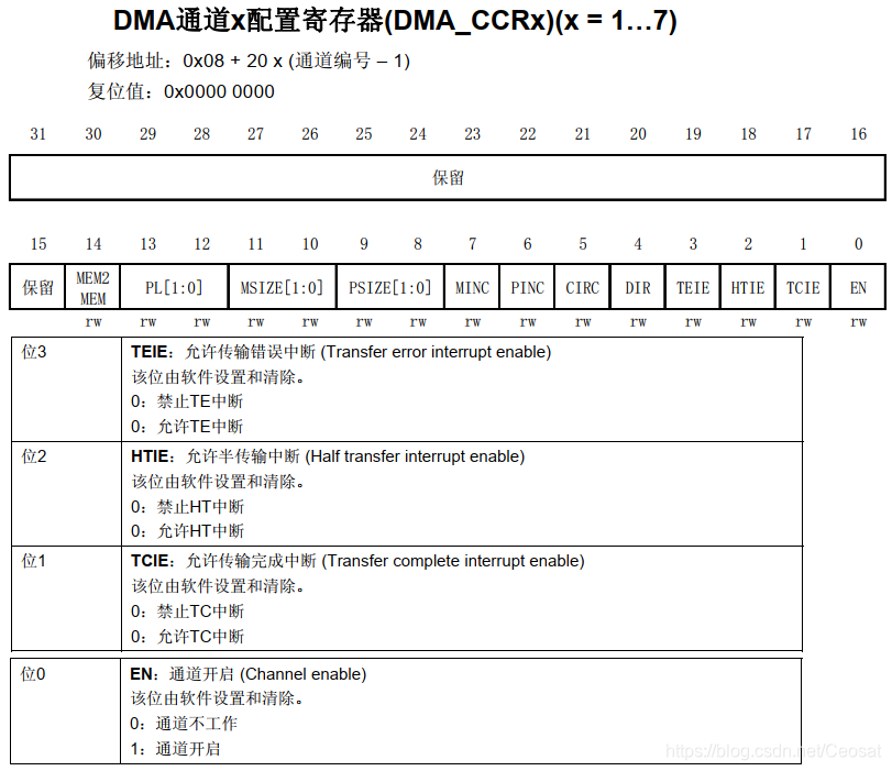 DMA通道x配置寄存器3