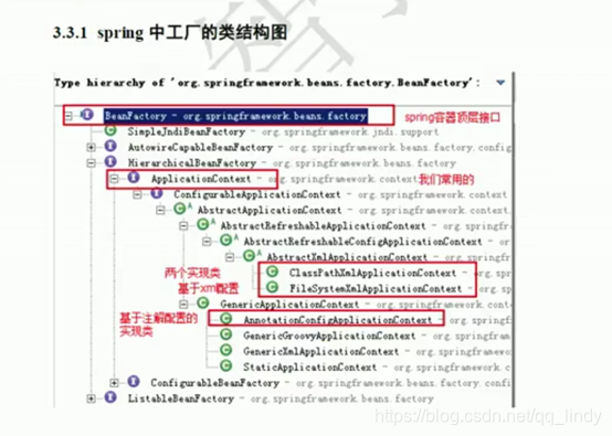 spring中工厂的类结构图