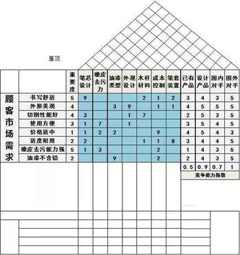 1.0 信息化与信息系统