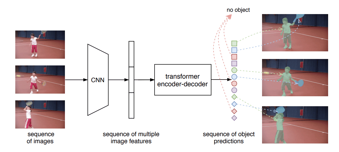 VisTR的总体渠道