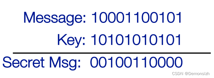 Message: 10001100101
Key: 10101010101
Secret Msg: 00100110000