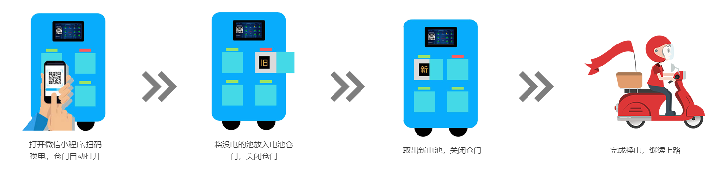 够快换电-换电流程和小程序功能使用_换电小程序-CSDN博客