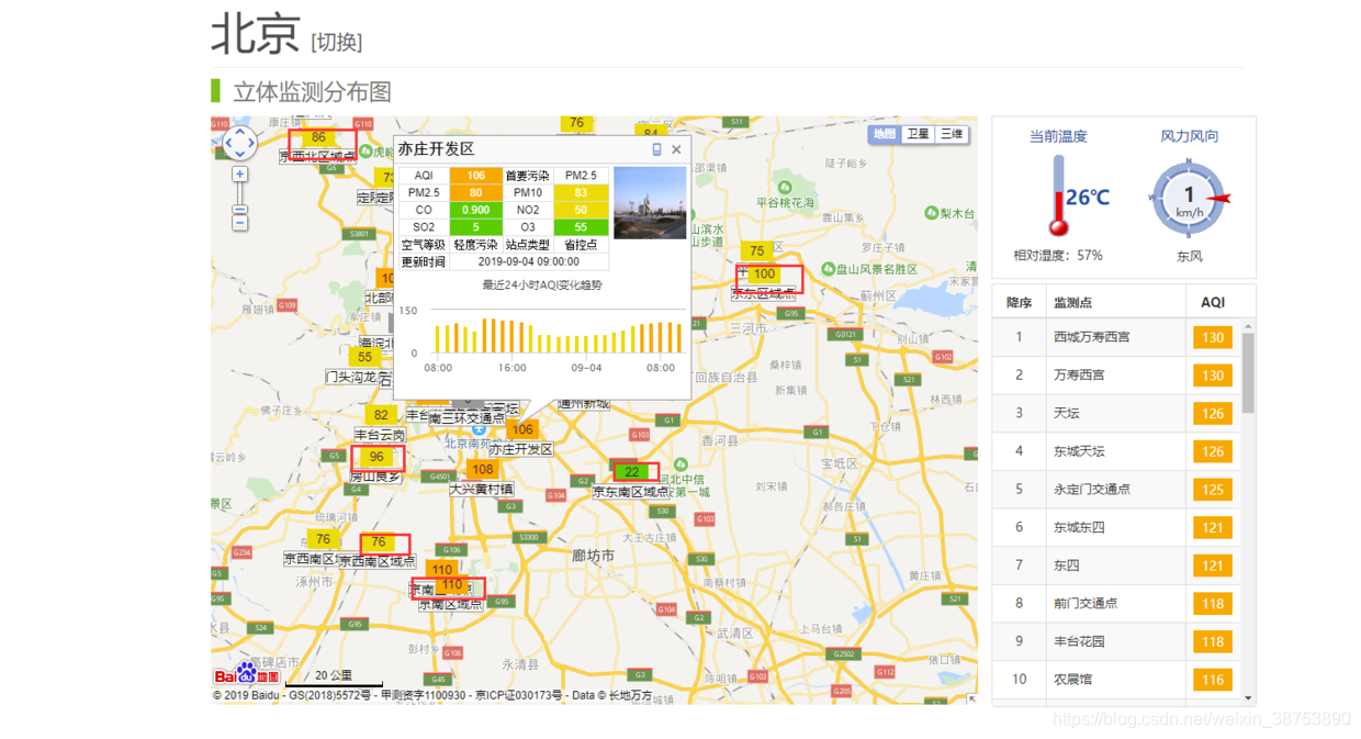 python–真气网监测站点数据的抓取插图1 在放这里插入图片描述