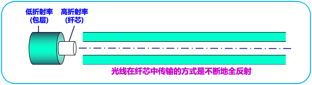 计算机网络原理第二章
