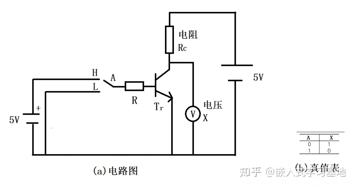 电子电路基础——数字电路基础 - 逻辑电路