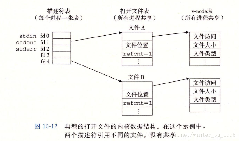 这里写图片描述