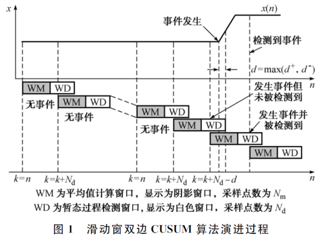 watermark,type_ZHJvaWRzYW5zZmFsbGJhY2s,shadow_50,text_Q1NETiBA56yo54mb5oWi6ICV,size_20,color_FFFFFF,t_70,g_se,x_16