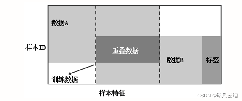 [外链图片转存失败,源站可能有防盗链机制,建议将图片保存下来直接上传(img-2XPpXDGq-1660716621613)(%E8%81%94%E9%82%A6%E5%AD%A6%E4%B9%A0%E5%88%86%E7%B1%BB.assets/20618853-246719d355cbd2b3.png)]
