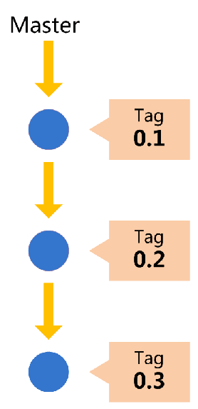 merge1