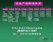 PDM产品标准体系