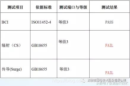案例分析：电机控制器遇到电磁兼容问题，如何定位分析整改