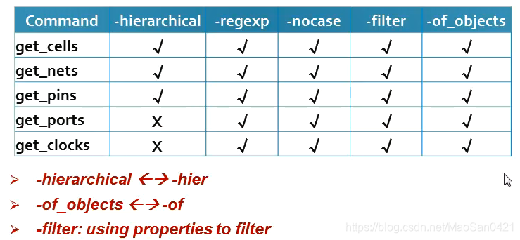 Figure2