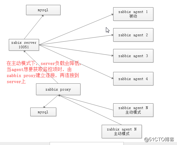 Zabbix