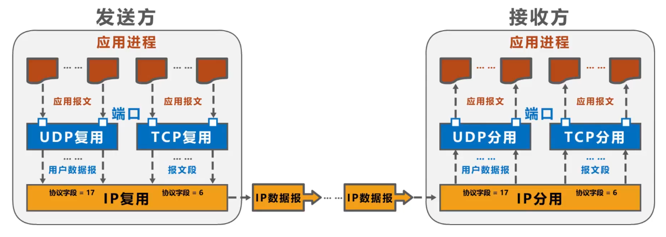 image-20220121105513721