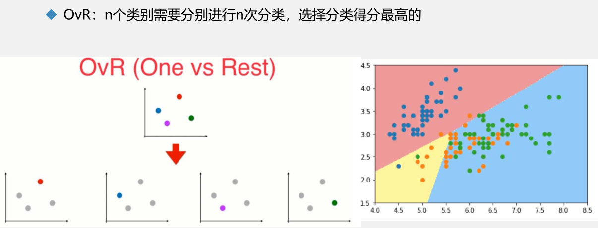 Ovo Reverse 第7章 逻辑回归_逻辑回归是那一章的内容-CSDN博客
