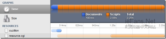 timeline-blocking-script