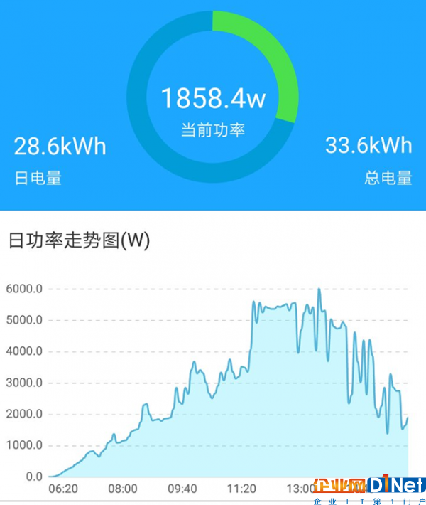 家用光伏5KW和6KW哪个更划算