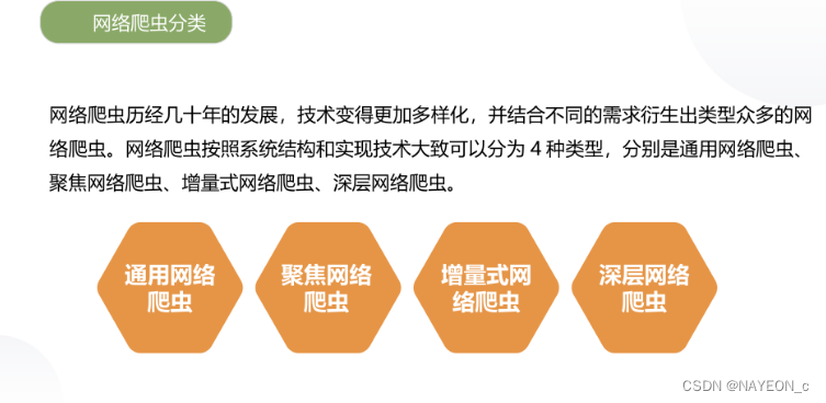 网络爬虫技术详解:原理、应用与挑战-CSDN博客