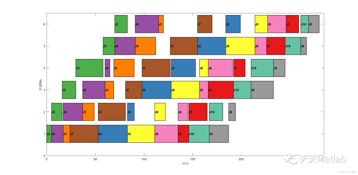 【车间调度】基于粒子群算法求解置换流水车间调度问题PFSP附Matlab代码_最优解_02