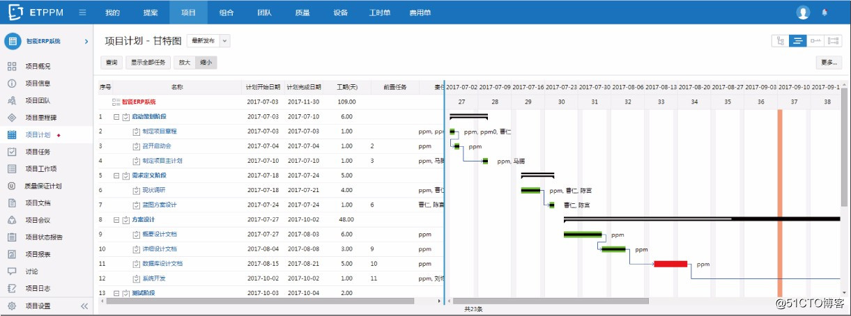 EasyTrack PPM是如何实现企业项目业务全流程管理的？