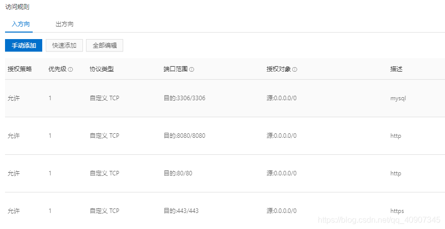 入方向规则