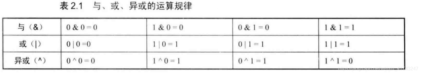 位运算符运算规律