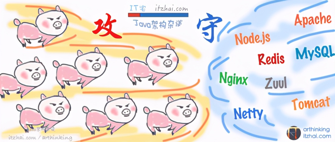 性能追击：万字长文30+图揭秘8大主流服务器程序线程模型展示