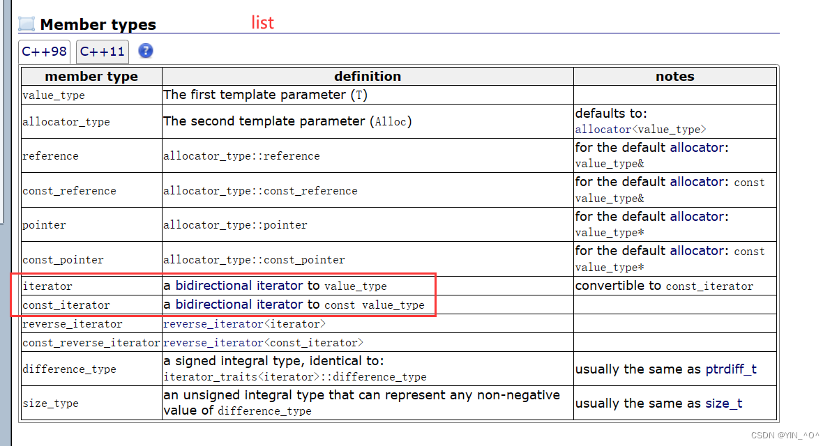 【C++】STL——list深度剖析 及 模拟实现_stl list 遍历-CSDN博客