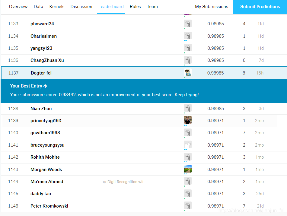 kaggle range